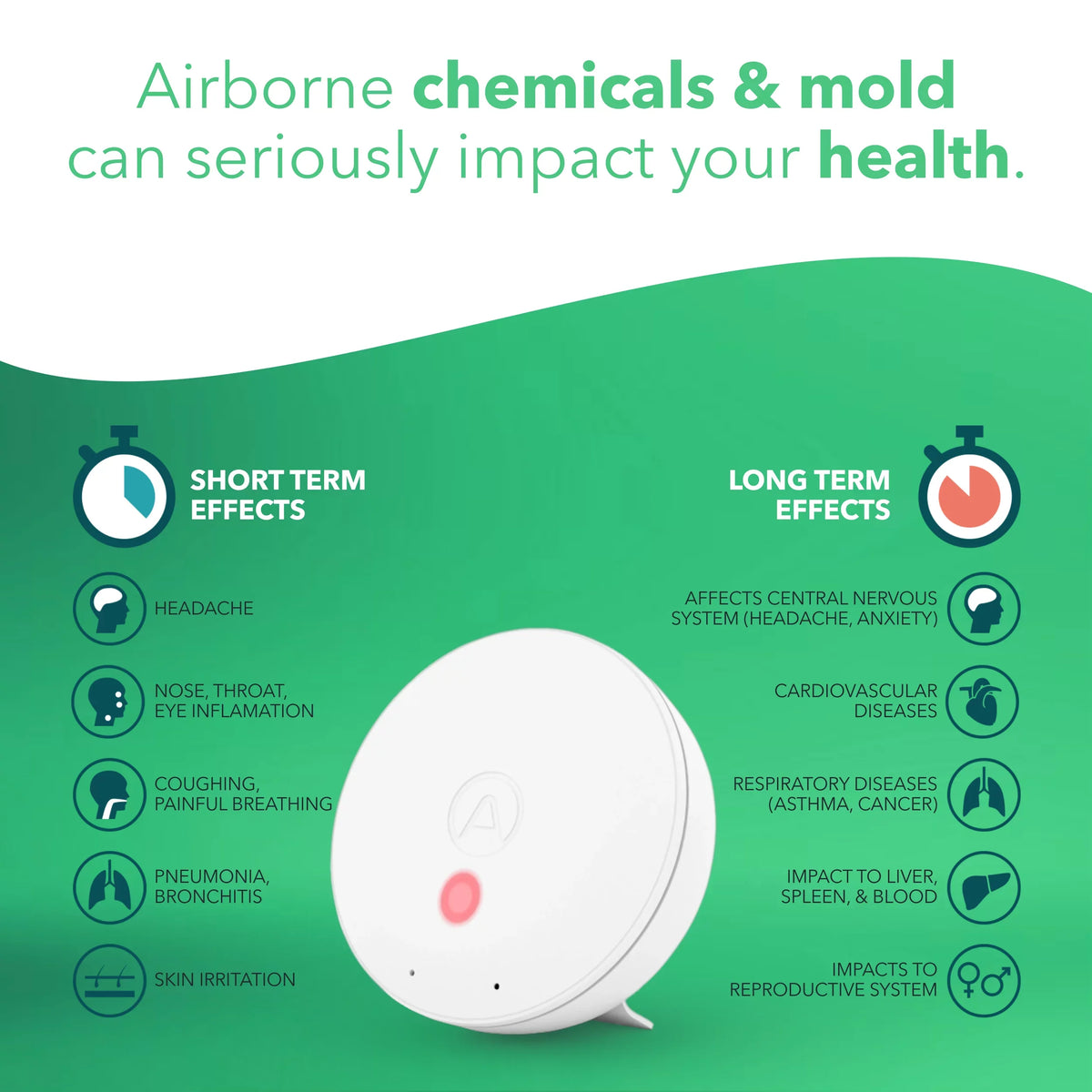 Airthings Wave Mini - Indoor Air Quality Monitor with Mold-Risk Indication