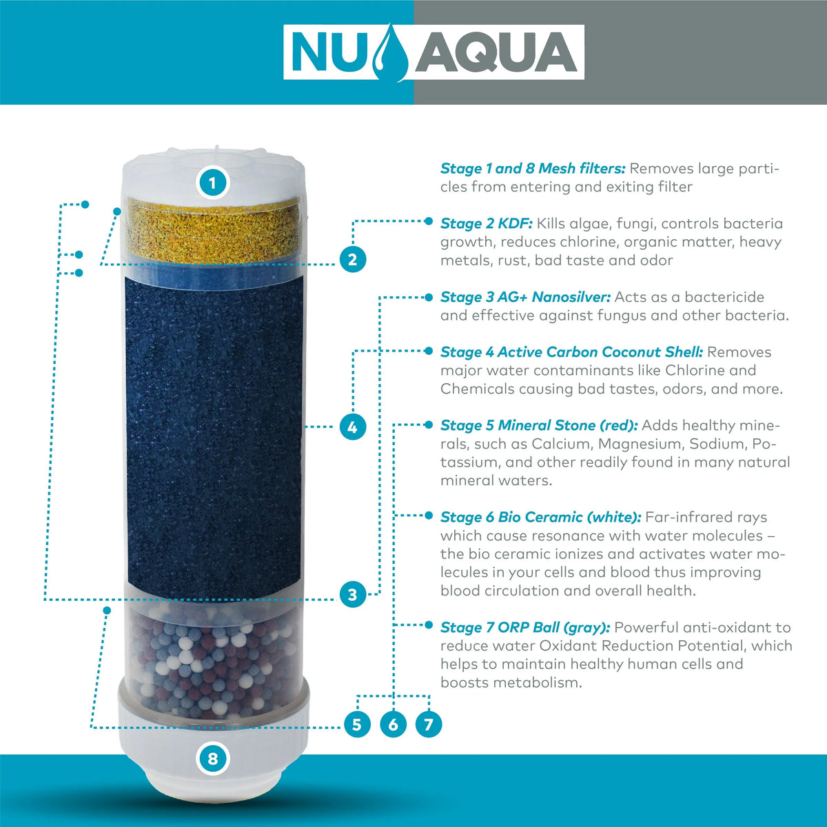 Aqua 8 Stage Alkaline Mineral Countertop Water Filter
