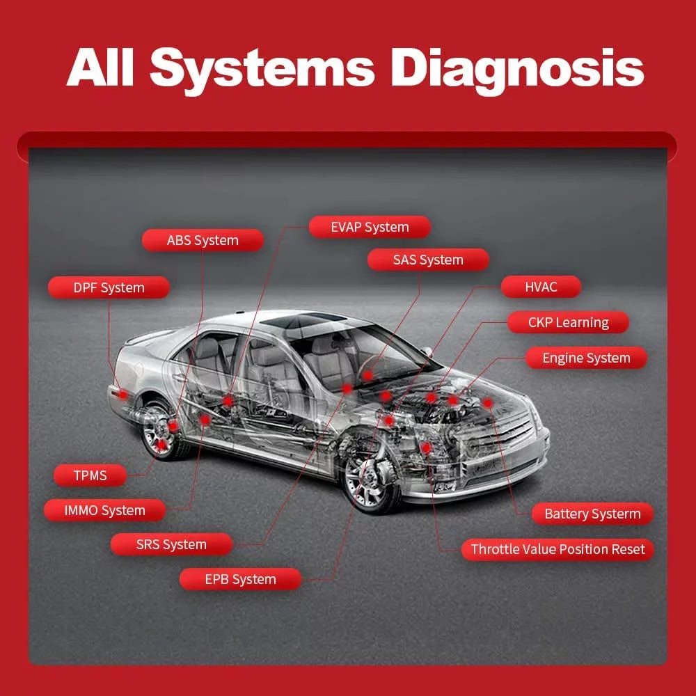Bluetooth OBD2 Scanner Full Systems Car Diagnostic Tool Code Reader (2 Year Software Included) 15 Maintenance Functions for Cars Since 1996-