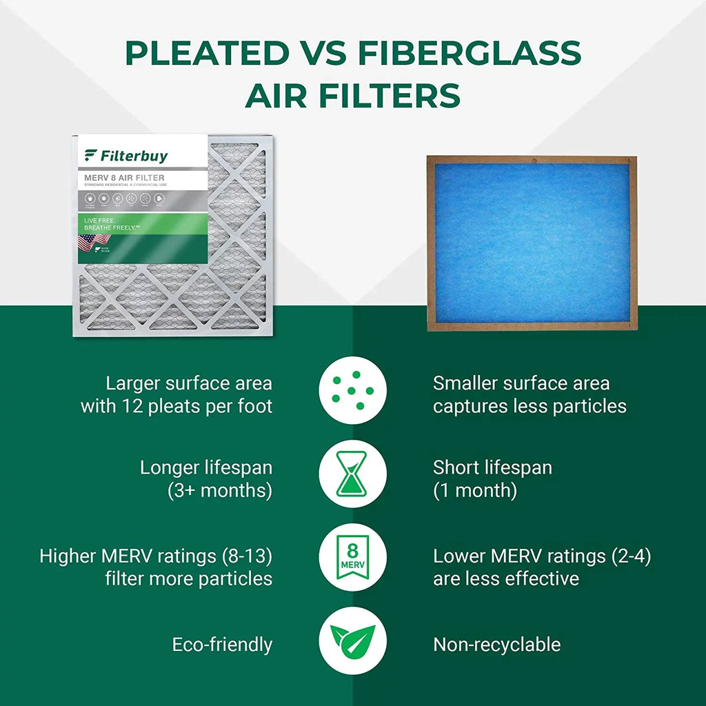 Filterbuy 10x14x2  8 Pleated   Furnace Air Filters (5-Pack)