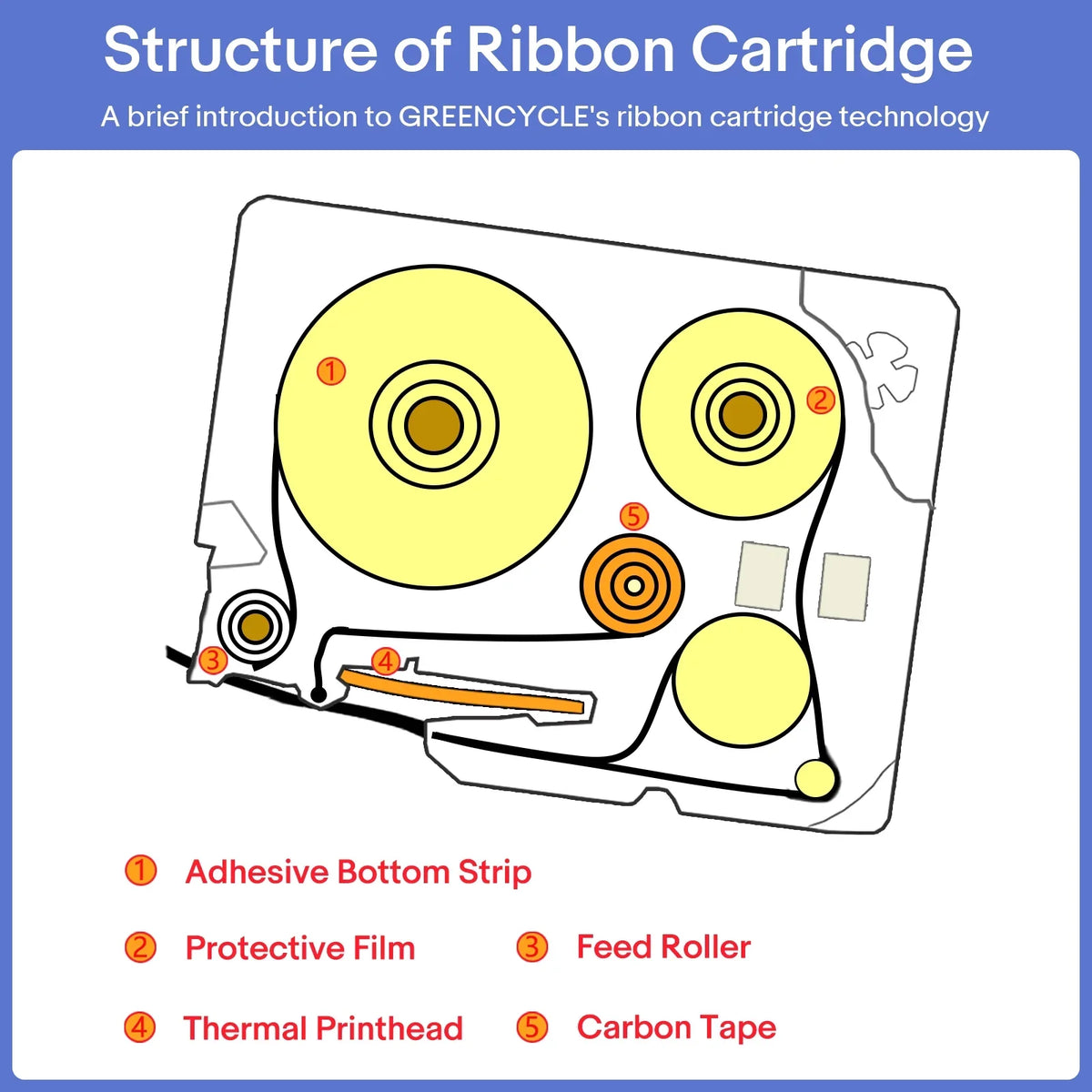 8PK Compatible for Brother P-touch Black on Red 12mm  TZe TZe-431 -431 TZe431 TZ431 Laminated Label Tape