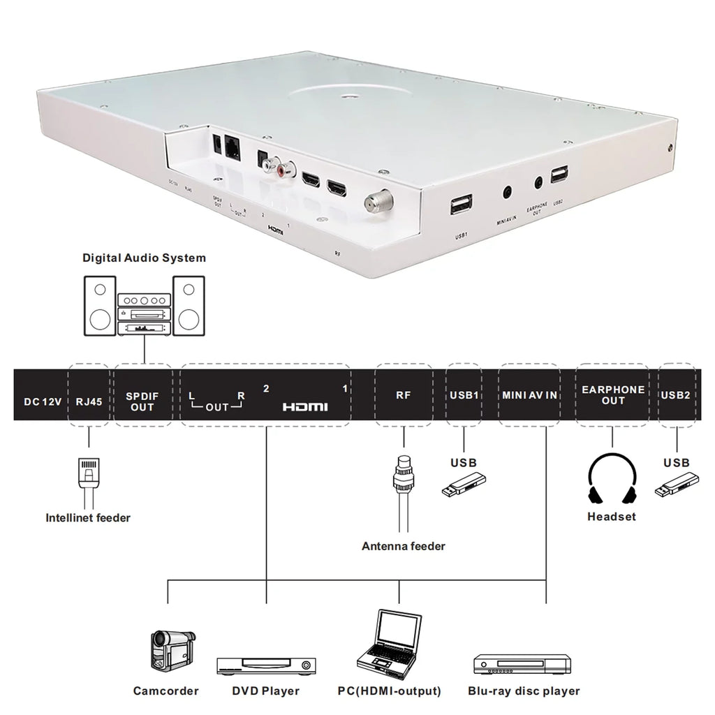 15.6 inch Smart Kitchen , 1080P  Under Cabinet , Smart Android  Built-in Google Play, Support Google Assistant WiFi Bluetooth