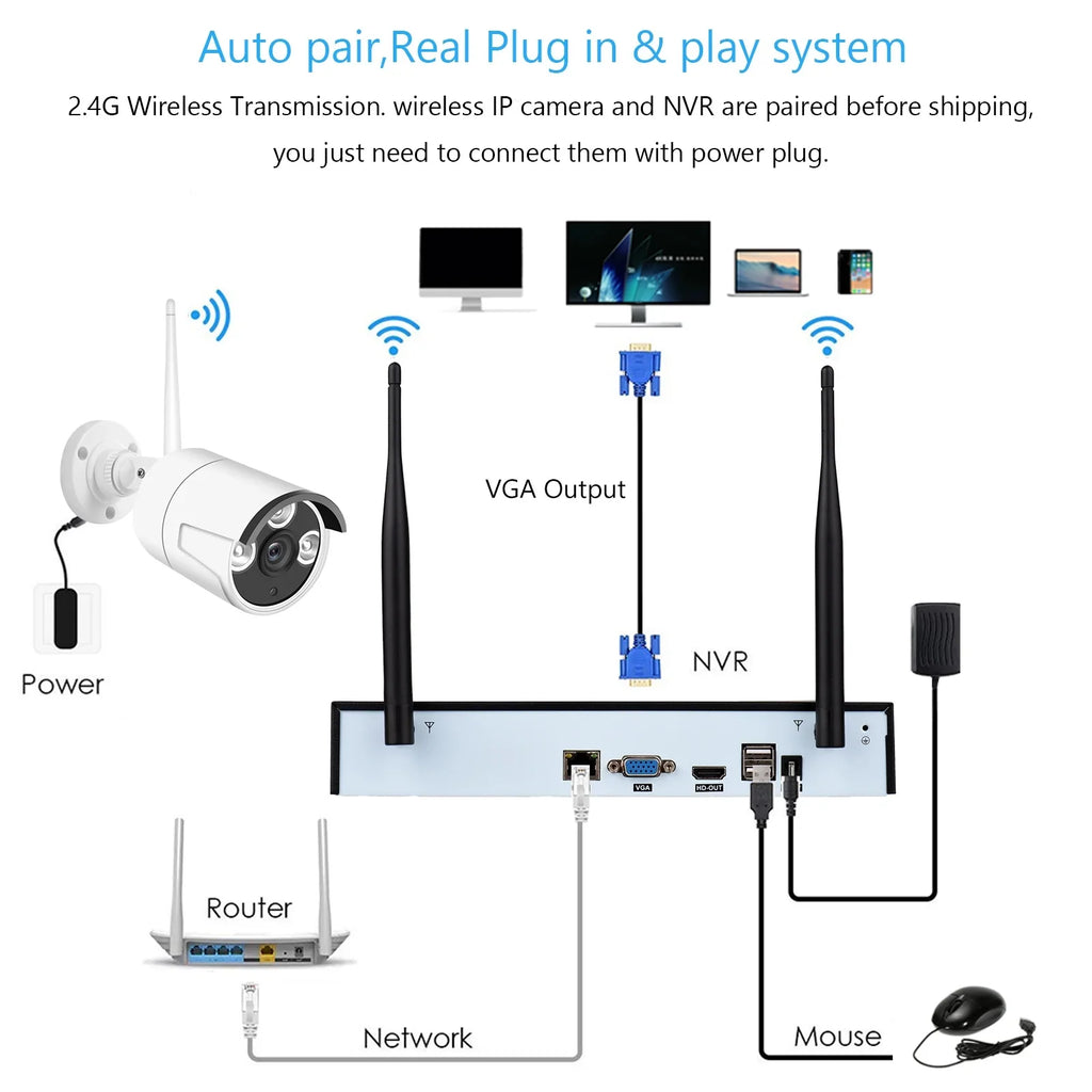 8CH 1080P Wireless Camera System, 8Channel 1080P   + 8PCS 1080P 2.0MP Indoor Outdoor  Cameras with Night Vision, Motion Alert, Tuya Smart App Remote Access, No Hard Drive