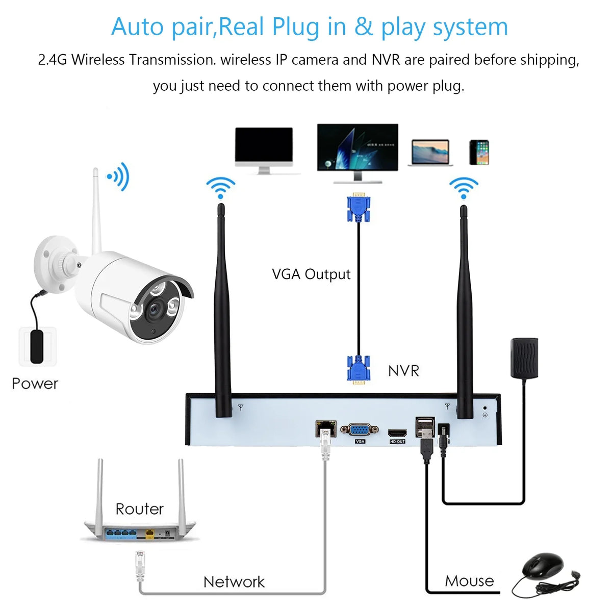 8CH 1080P Wireless Camera System, 8Channel 1080P   + 8PCS 1080P 2.0MP Indoor Outdoor  Cameras with Night Vision, Motion Alert, Tuya Smart App Remote Access, No Hard Drive