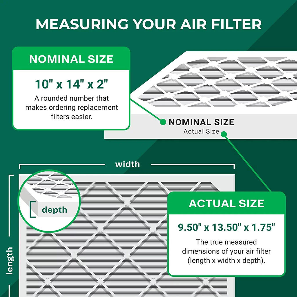 Filterbuy 10x14x2  8 Pleated   Furnace Air Filters (5-Pack)