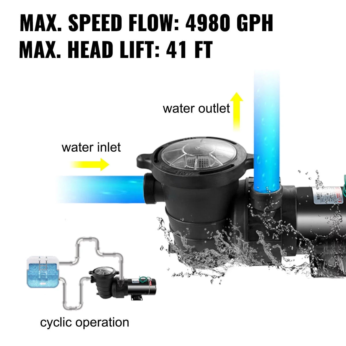 1.5HP 92GPM Above Ground  Swimming Pool Pump w/Strainer Filter 3450rpm 1100 W