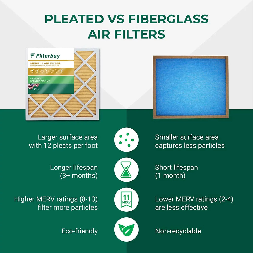 Filterbuy 20x20x4  11 Pleated   Furnace Air Filters (12-Pack)