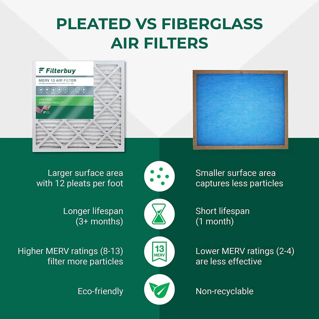 Filterbuy 16x21.5x1  13 Pleated   Furnace Air Filters (2-Pack)