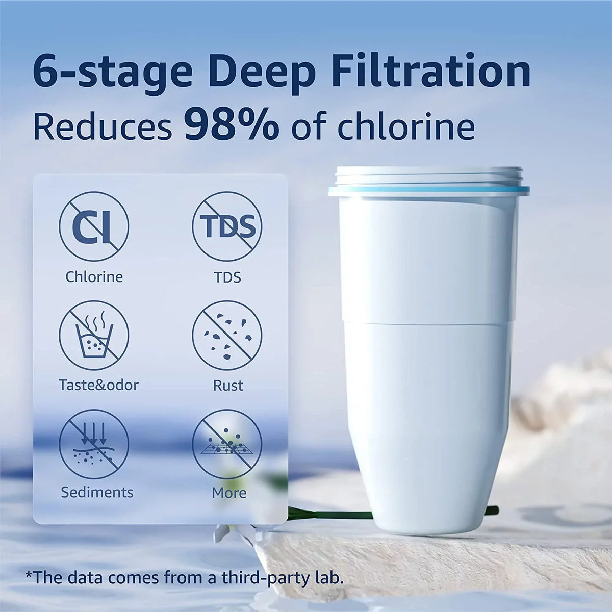 6 Pack  -017 Replacement for ZeroWater® -017 Pitcher Water Filter