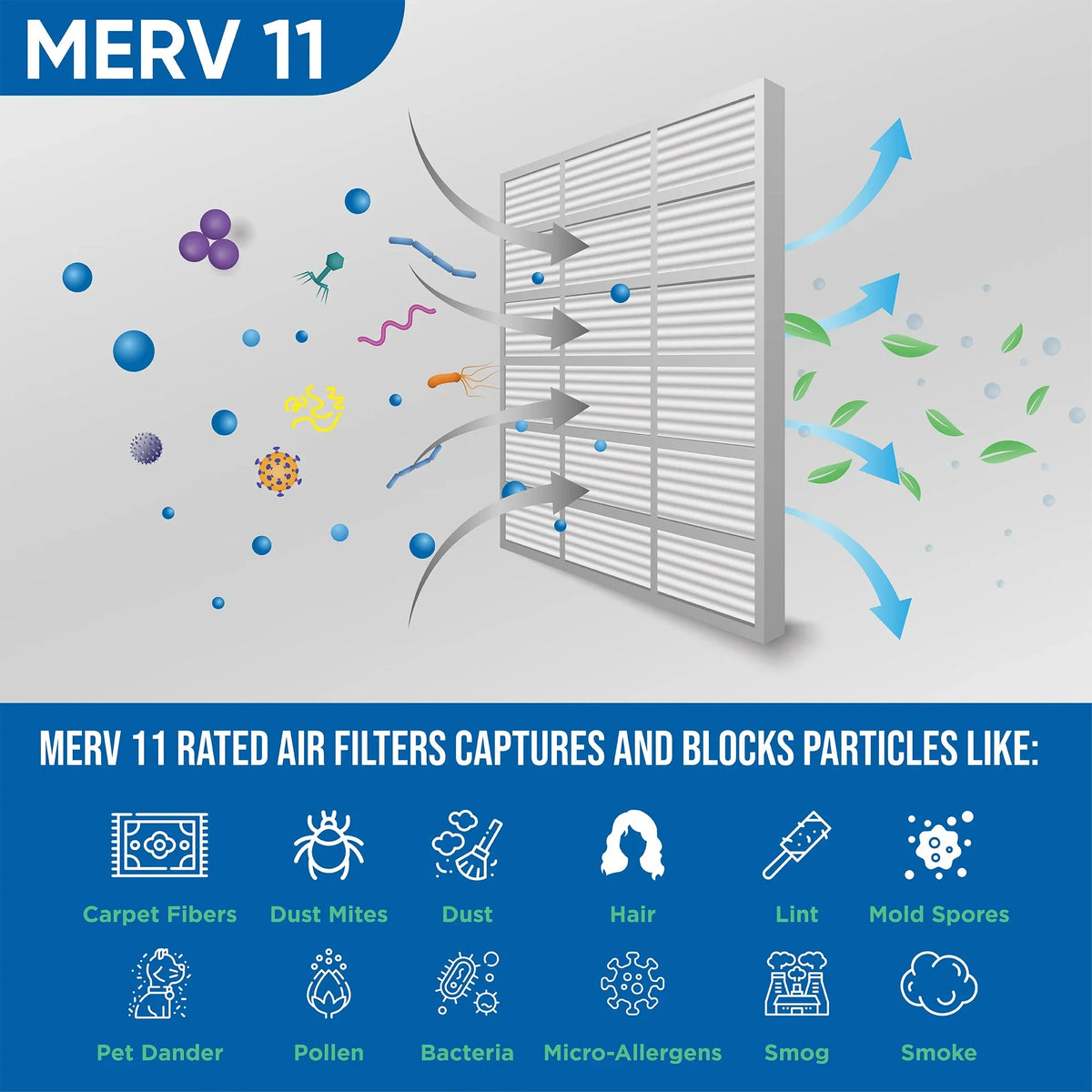 6 Pack of 20x30x1  11 Pleated Air Filters by Glasfloss. Actual Size: 19-5/8 x 29-5/8 x 7/8