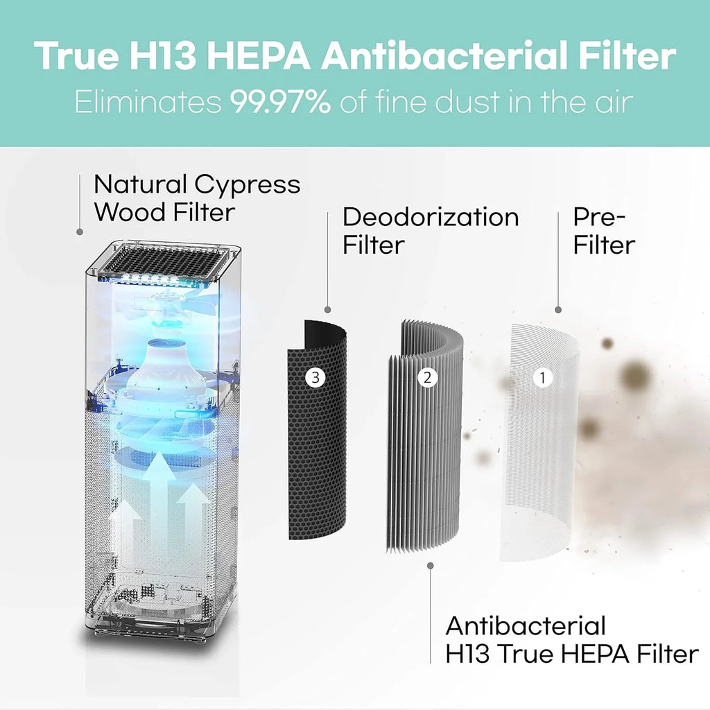 Open Box  M-001W True  13 Filter Air Purifier with Quiet Auto Sleep Mode,White