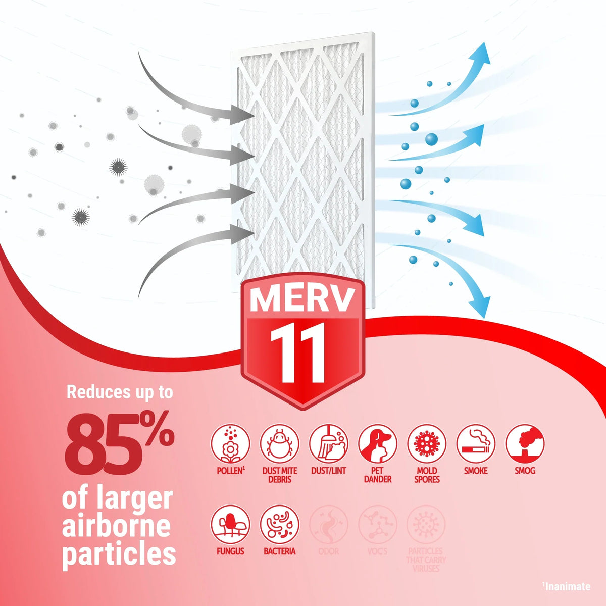 11 Honeywell FC100A1011 20x20x5 Media Air Filter