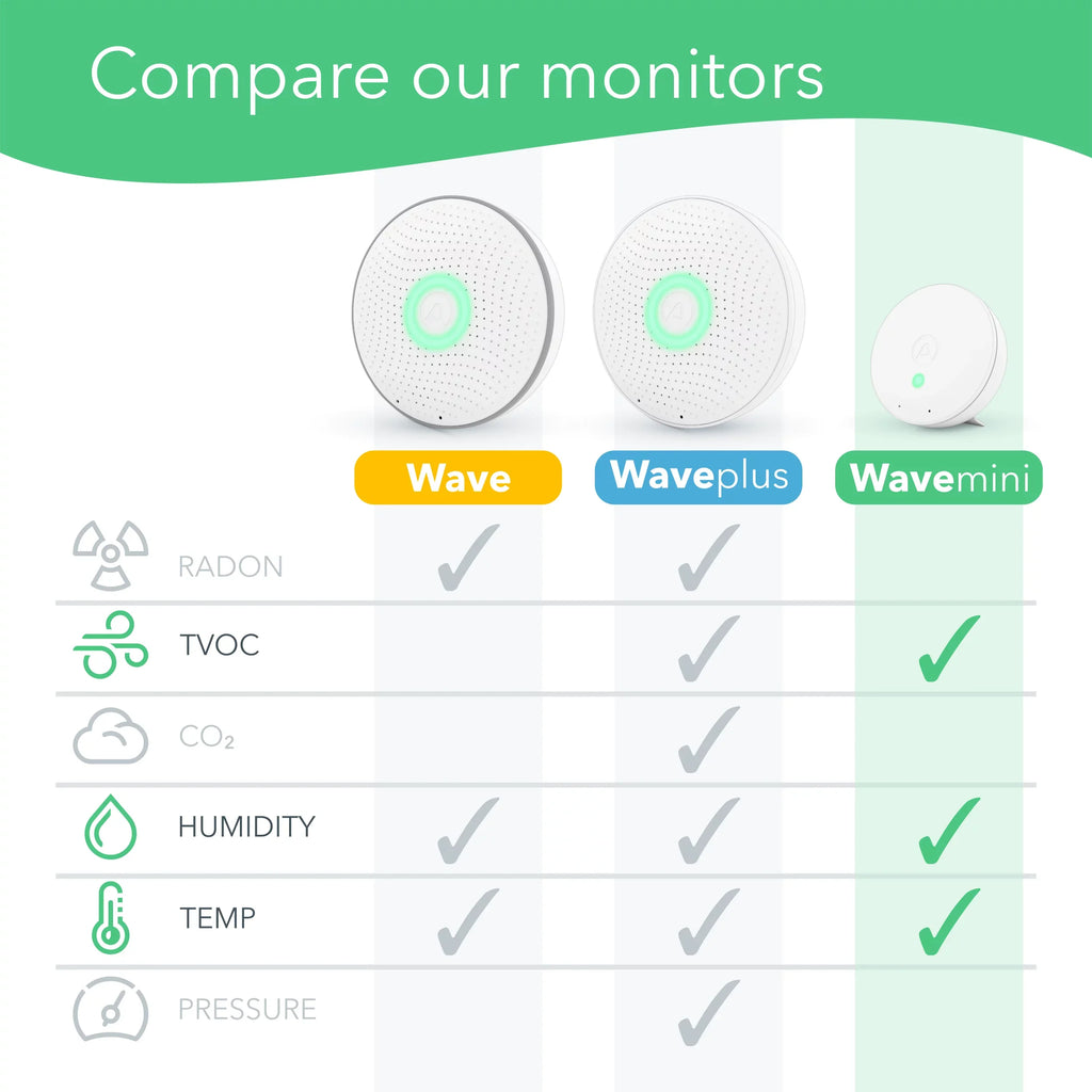 Airthings Wave Mini - Indoor Air Quality Monitor with Mold-Risk Indication