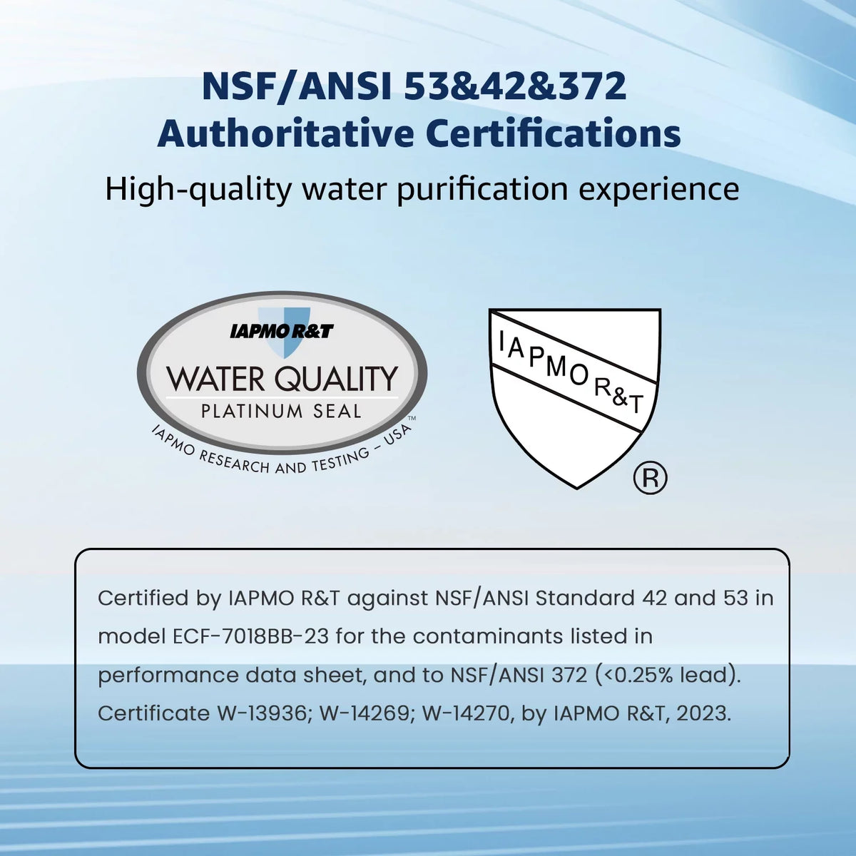 6 Pack  -017 Replacement for ZeroWater® -017 Pitcher Water Filter
