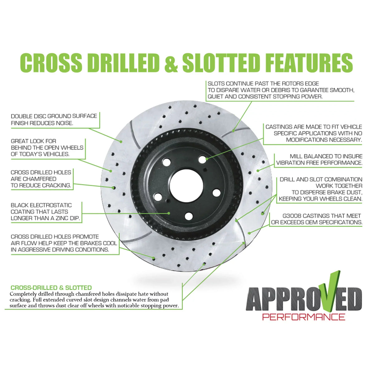 Approved Performance C2486 Front & Rear Drilled & Slotted, Black Powder Coated Disc Brake Rotor & Pad Kit Fits 200, Compass, Patriot, Lancer, Caliber, Avenger, : With 302  (11.89") Rear Rotors