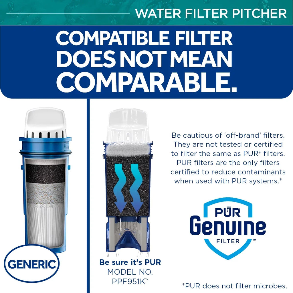 11-Cup Water Pitcher Filtration System, W 11.4" x H 10.4" x L 4.9", Aqua, PPT111G