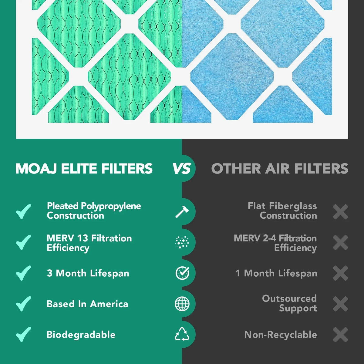 16x25x4 Air Filter (2-) |  13 |  Elite Bacterial & Viral Defense |    | Pleated Replacement Air Filters for  & Furnace Applications | Actual Dimensions: 15.88" x 24.88" x 4.31"
